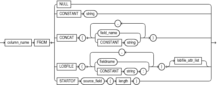 Description of et_transform.eps follows