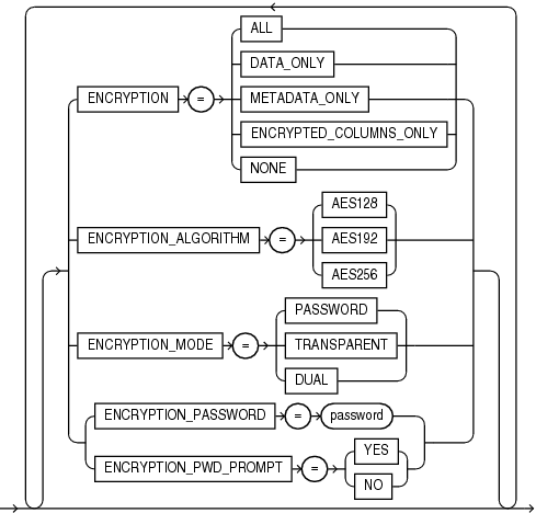 Description of expencrypt.eps follows