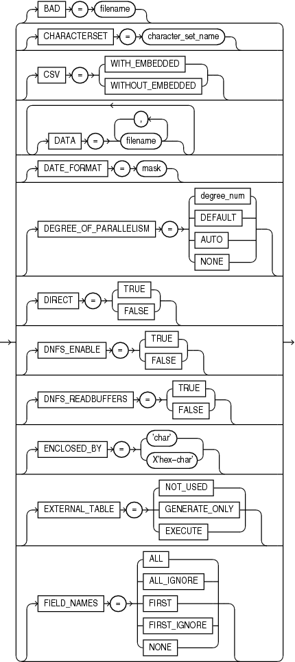 Description of express_options.eps follows