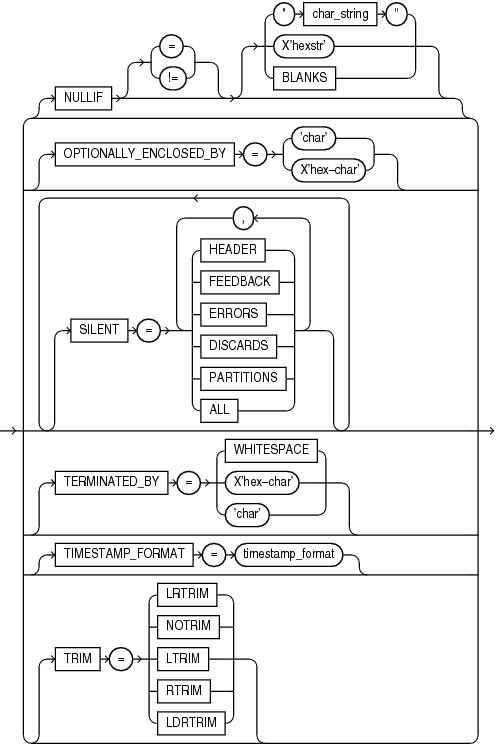 Description of express_options_cont.eps follows