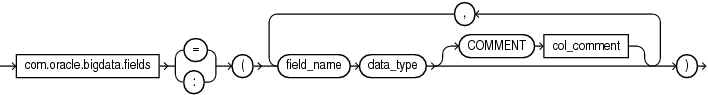 Description of fields.eps follows