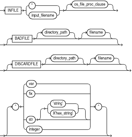 Description of infile_clause.eps follows