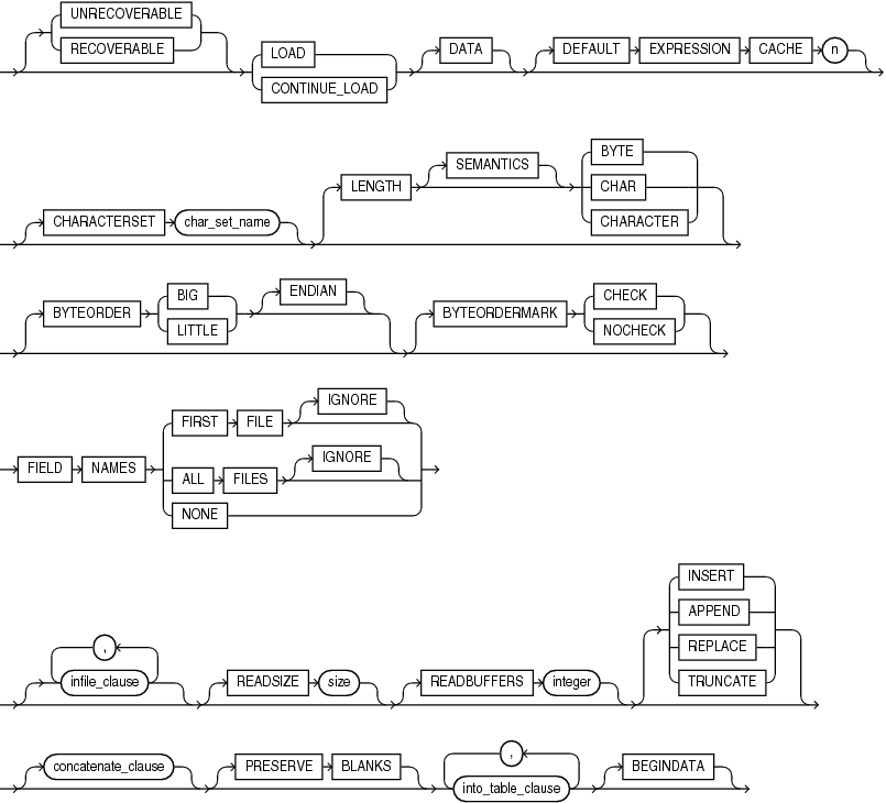 Description of load_statement.eps follows