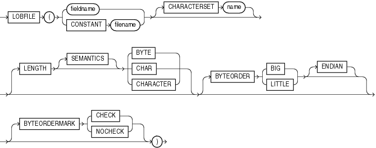 Description of lobfile_spec.eps follows