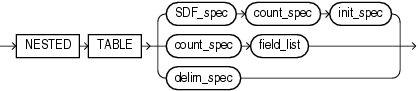 Description of nested_table.eps follows