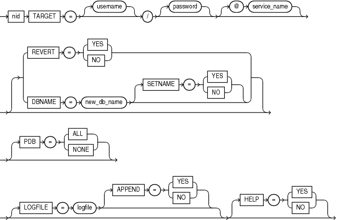 Description of nid.eps follows