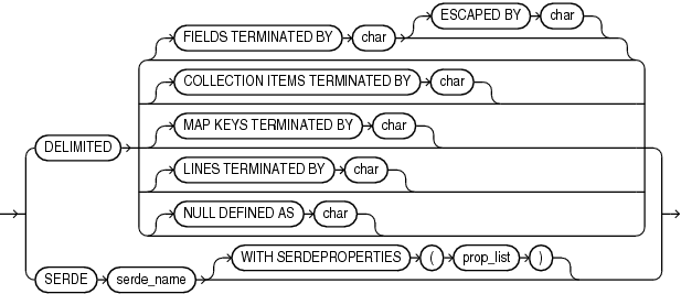 Description of rowformat.eps follows