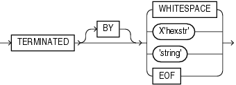 Description of terminat.eps follows