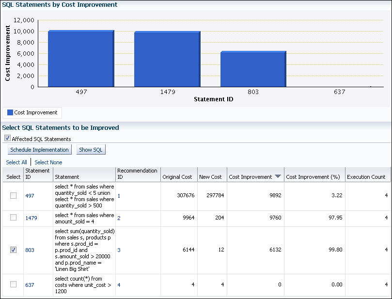 Description of sql_access_results_sql.gif follows