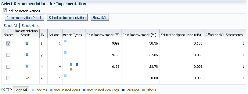 Description of sql_access_schedule_imp.gif follows