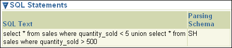 Description of sql_tuning_sql_statements.gif follows