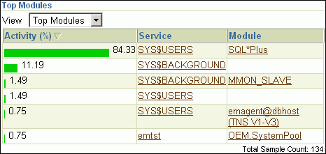 Description of Figure 4-4 follows