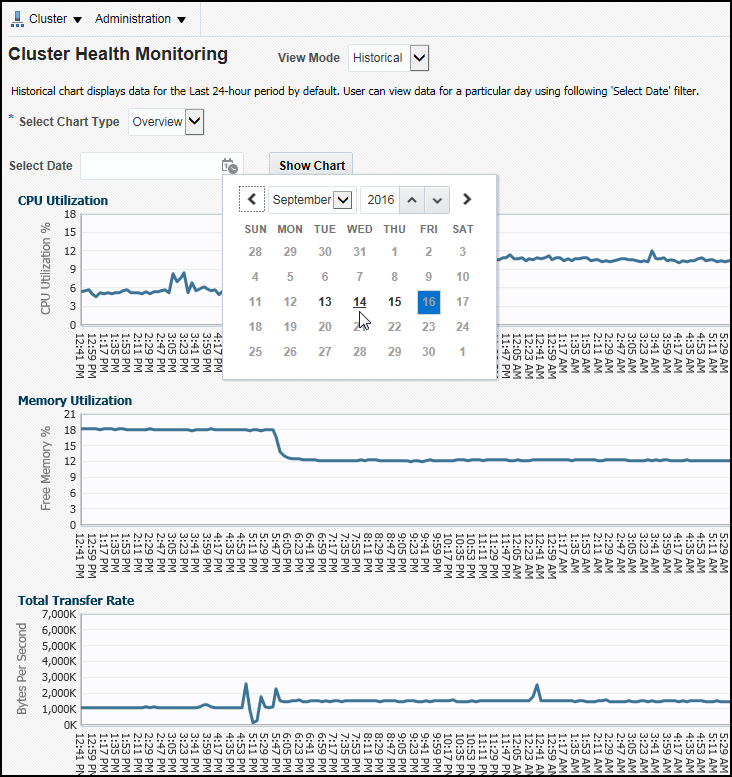 Description of em_chm_integration_historical_graphs.png follows