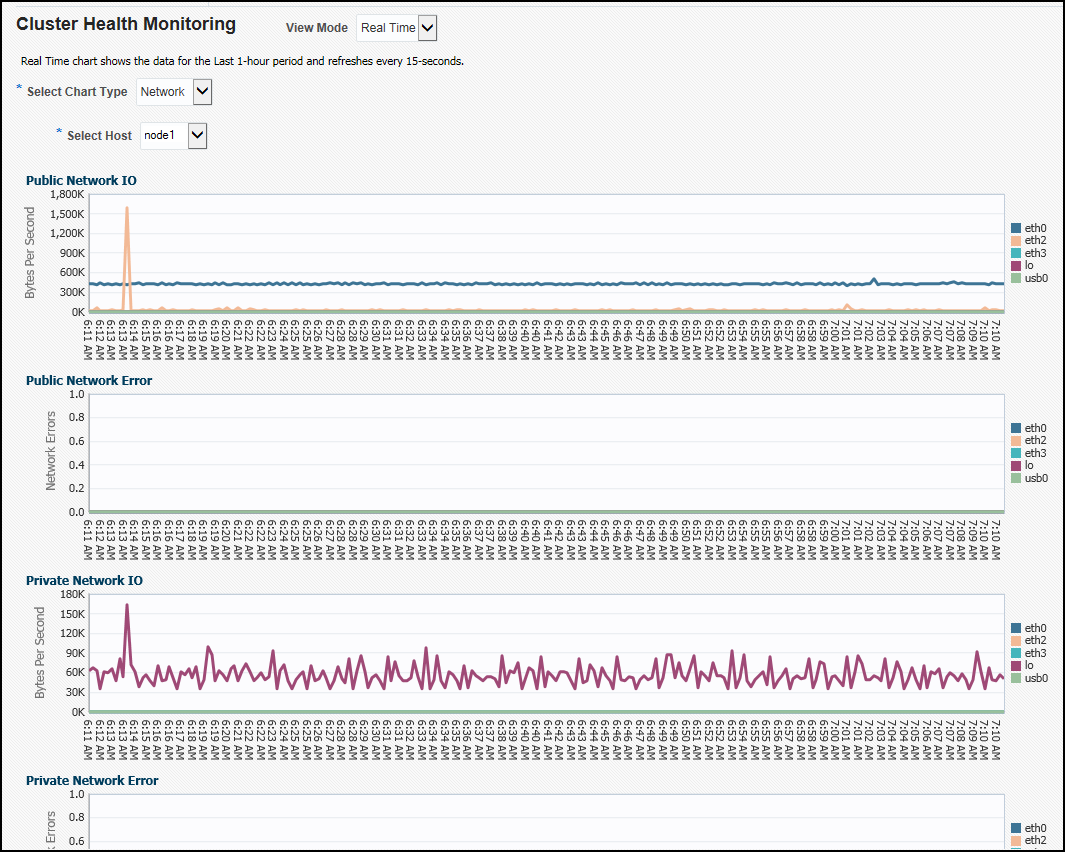 Description of em_chm_integration_network_node_graphs.png follows