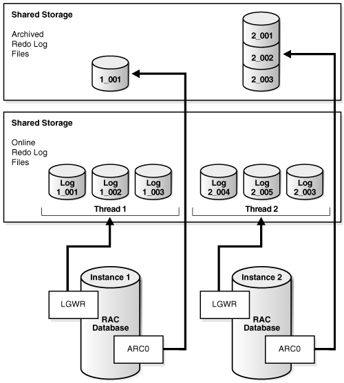 Description of Figure 6-4 follows