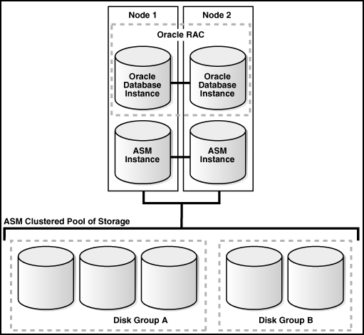 Description of Figure 1-3 follows