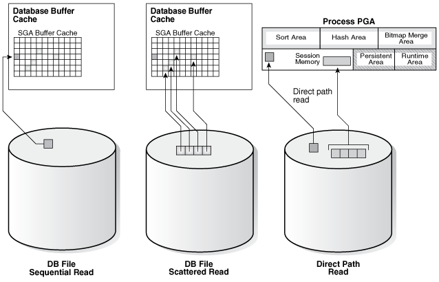 Description of Figure 10-1 follows