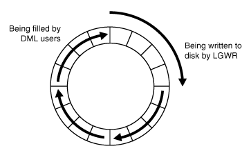 Description of Figure 13-2 follows