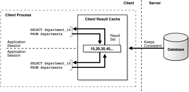 Description of Figure 15-1 follows