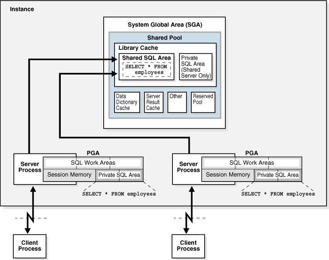 Description of Figure 20-2 follows