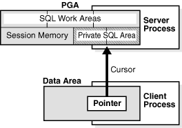 Description of Figure 20-1 follows