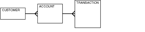 Description of Figure 7-1 follows