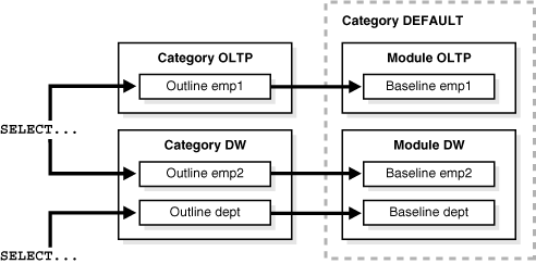 Description of Figure 30-2 follows