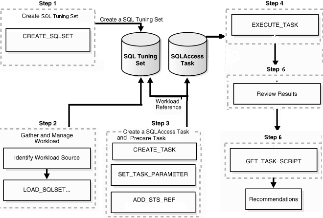 Description of Figure 26-3 follows