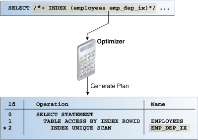 Description of Figure 19-2 follows