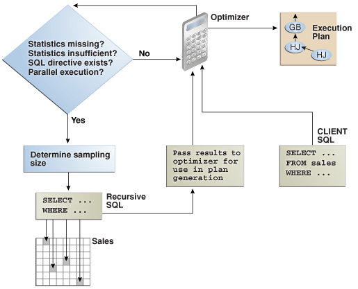 Description of Figure 10-2 follows