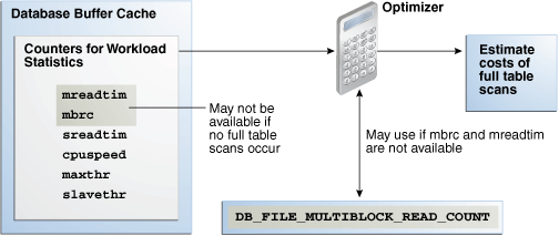 Description of Figure 13-4 follows