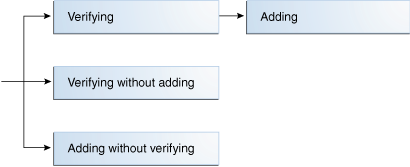 Description of Figure 28-4 follows