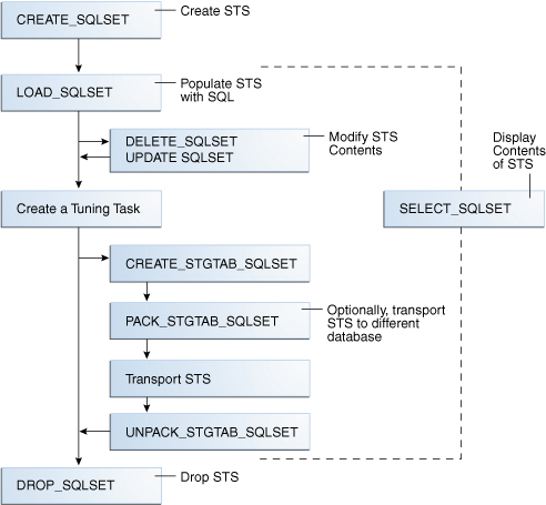 Description of Figure 24-3 follows