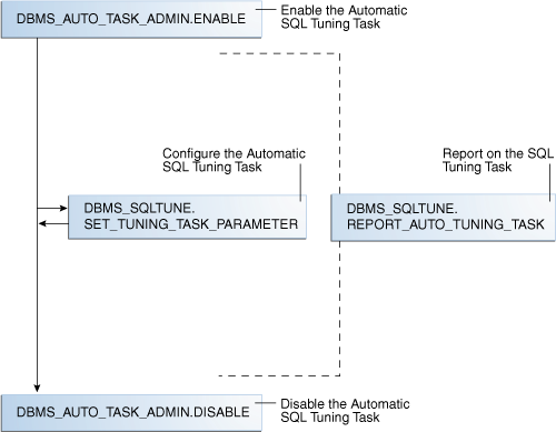 Description of Figure 25-11 follows