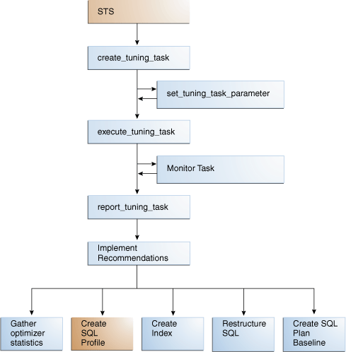 Description of Figure 25-12 follows