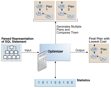 Description of Figure 4-1 follows