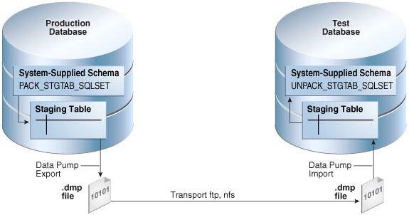 Description of Figure 24-4 follows