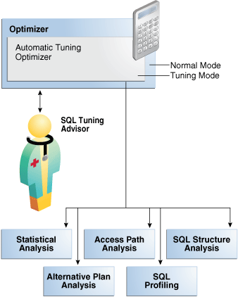 Description of Figure 25-2 follows