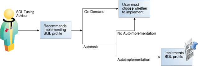 Description of Figure 25-6 follows