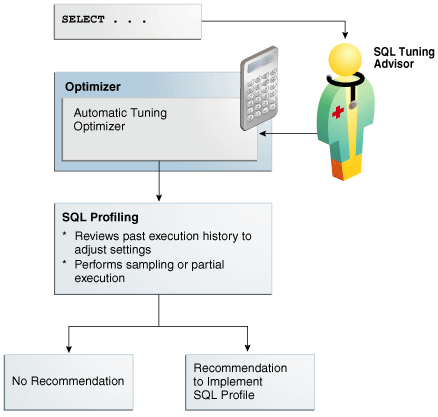 Description of Figure 25-5 follows