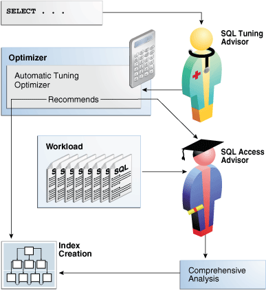 Description of Figure 25-7 follows