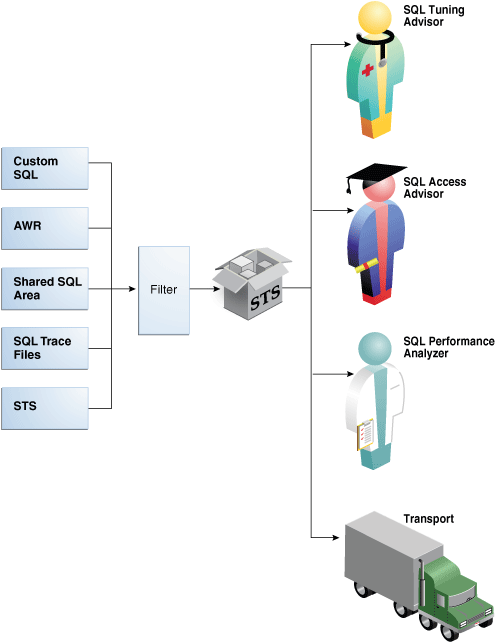 Description of Figure 24-1 follows