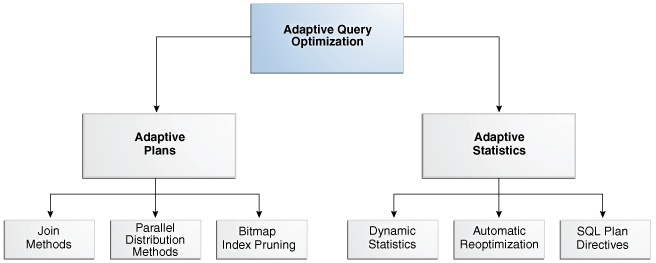 Description of Figure 4-6 follows