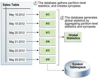 Description of Figure 13-2 follows