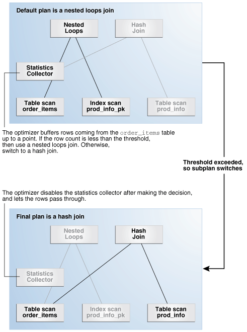 Description of Figure 4-8 follows