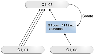 Description of Figure 9-8 follows