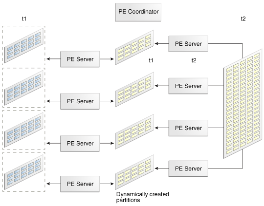 Description of Figure 9-11 follows