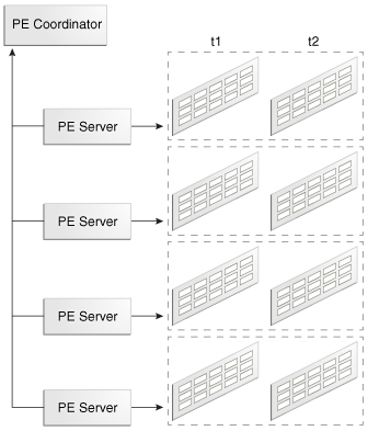 Description of Figure 9-10 follows