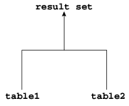 Description of Figure 9-1 follows