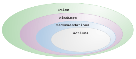 Description of Figure 18-2 follows